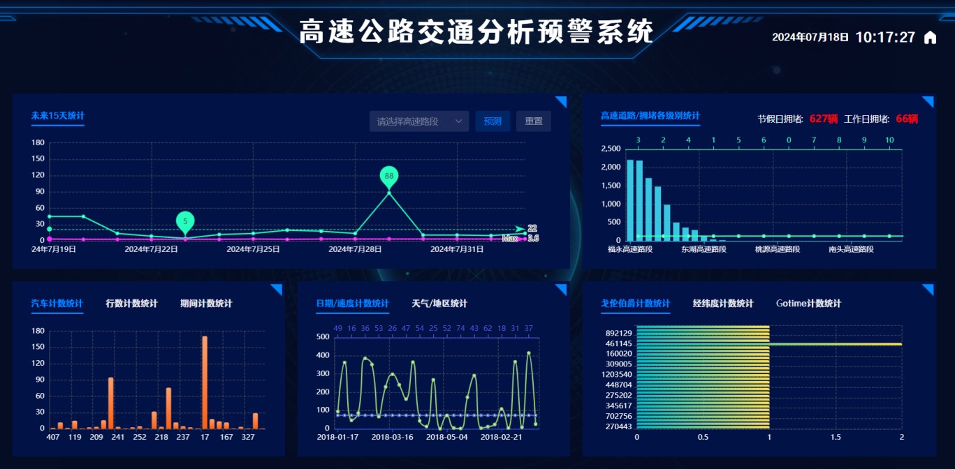 高速公路大数据分析平台