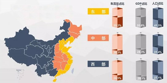 高速数据分析图表