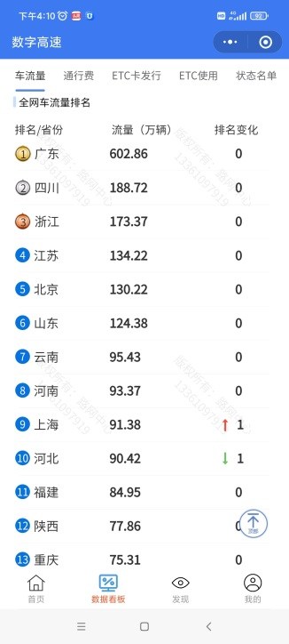 高速数据分析图表
