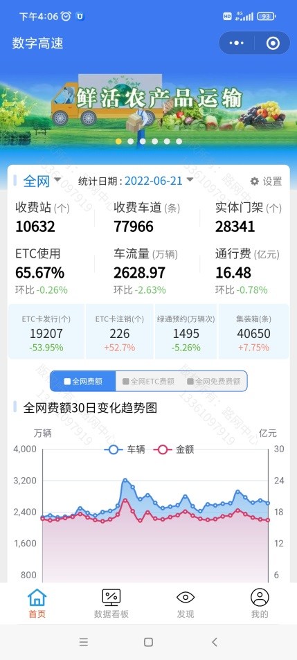 数字高速数据大屏